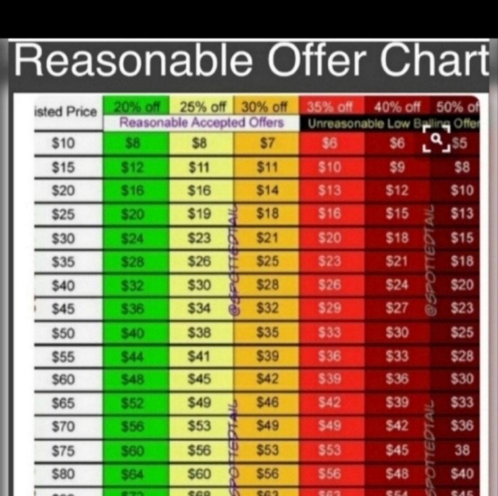 Reasonable offers